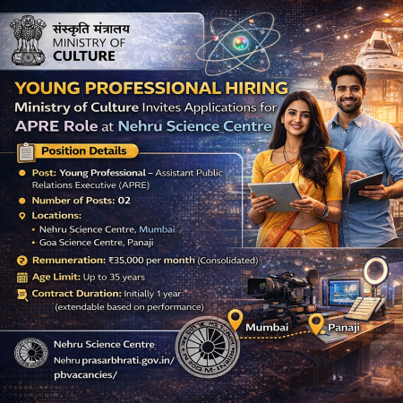 Ministry of Culture Hiring