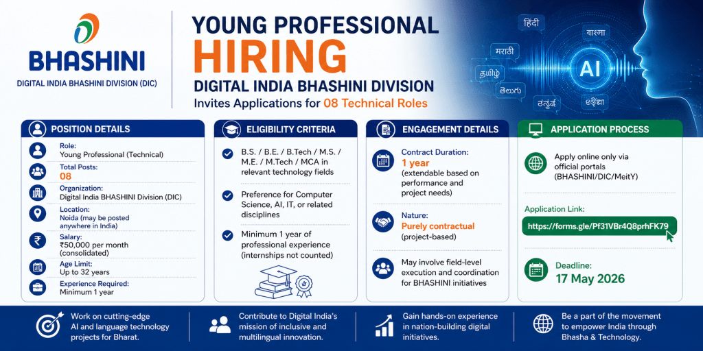 BHASHINI Hiring